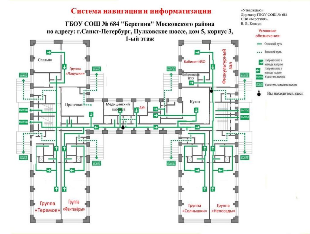 Система пространственной навигации — Государственное бюджетное  общеобразовательное учреждение средняя общеобразовательная школа № 684  