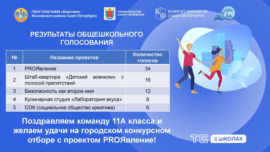 Результаты ОГ от 17.11.2022 г.
